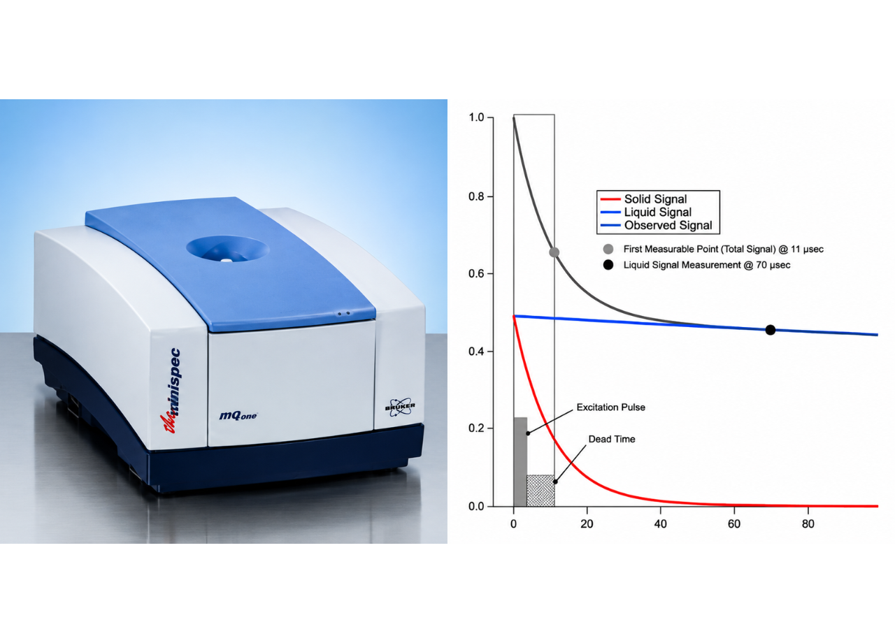 Time-Domain NMR (TD-NMR) System